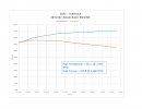 2022 289 Dyno Graph.jpg 2022 289 Dyno Graph.jpg
