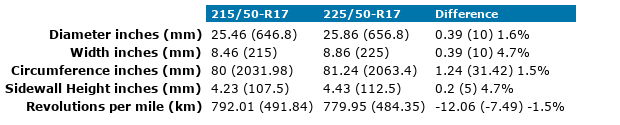 215x50xR17-225x50xR17.png 215x50xR17-225x50xR17.png